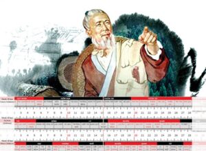 Kích thước xây mộ chuẩn phong thủy theo thước Lỗ Ban 38,8